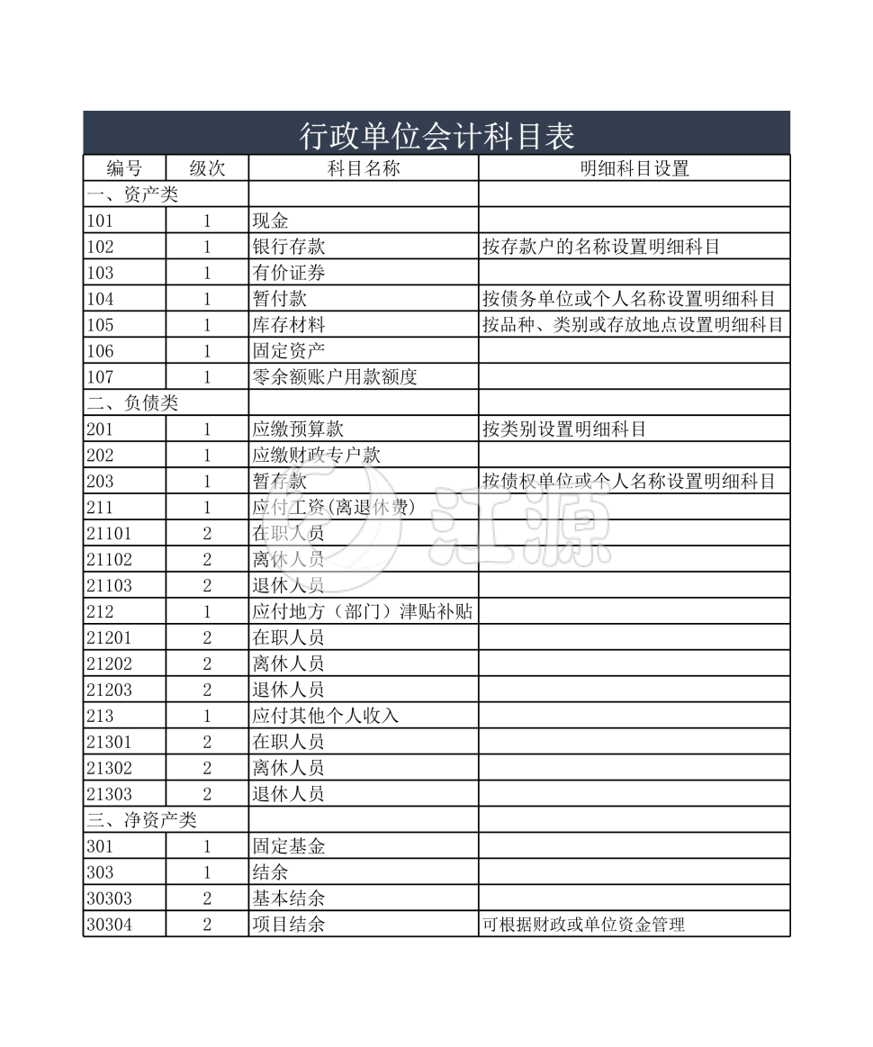 行政单位会计科目表