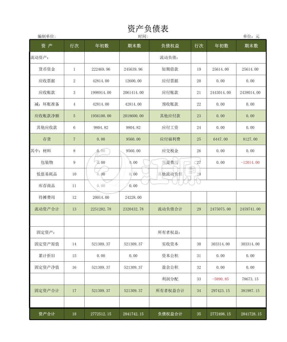 资产负债详细表