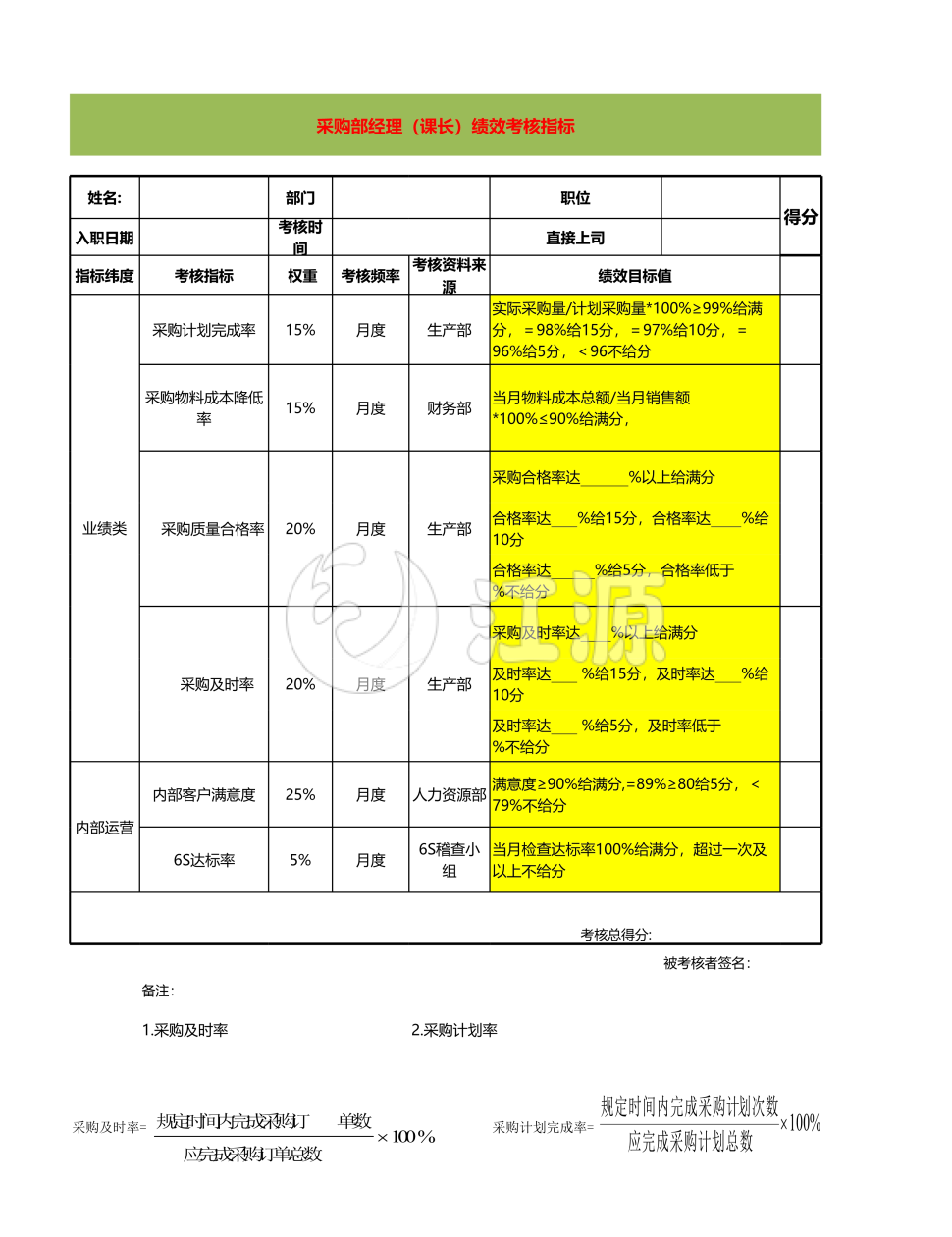 采购部经理（课长）绩效考核指标