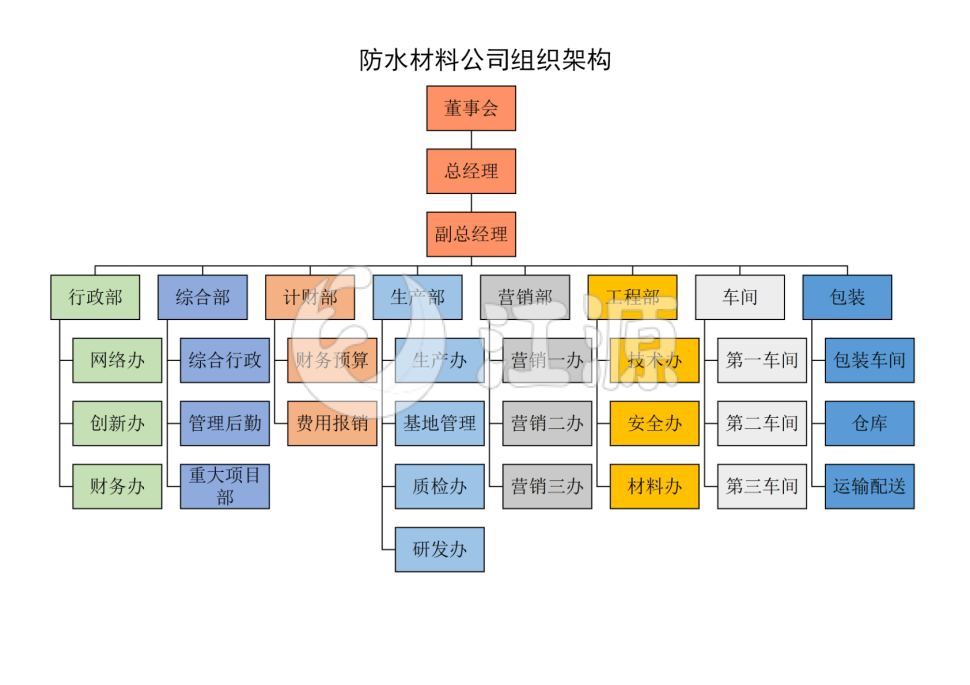 防水材料公司组织架构