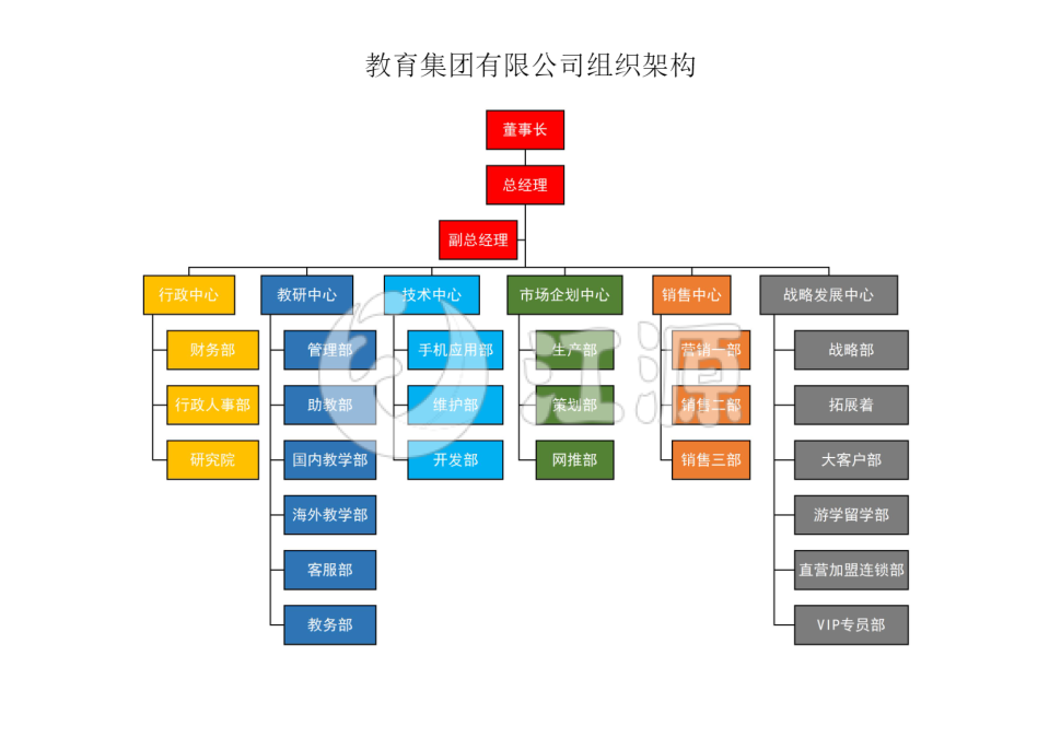 教育集团有限公司组织架构