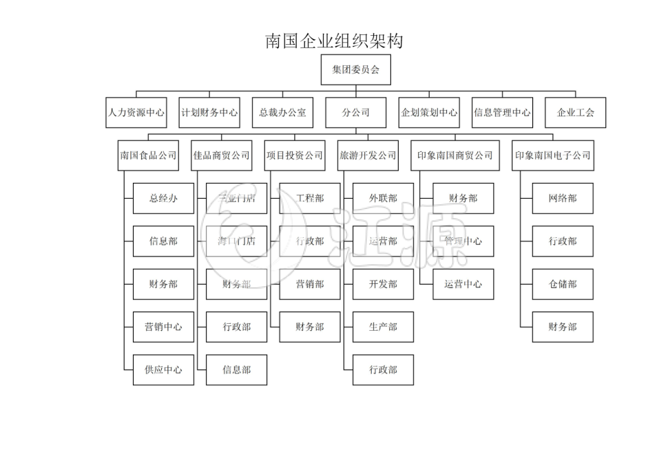 南国企业组织架构