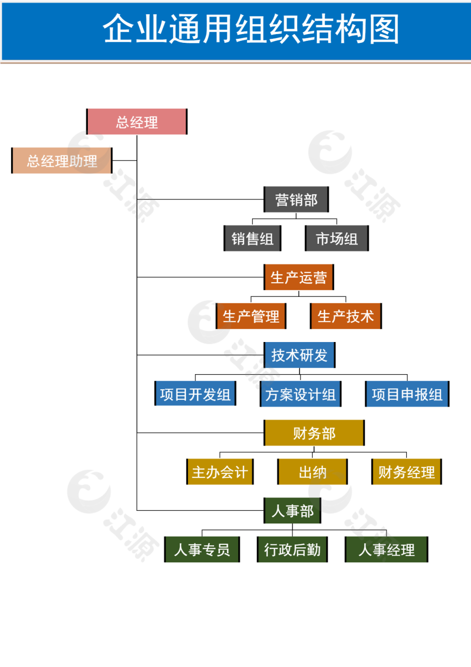 企业通用组织结构图