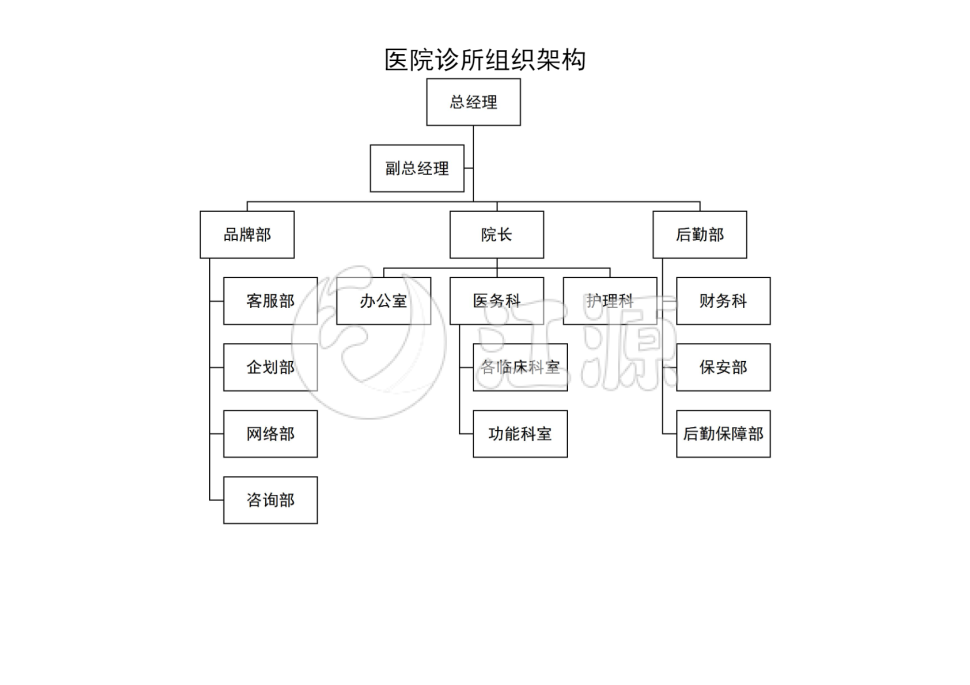 医院诊所组织架构