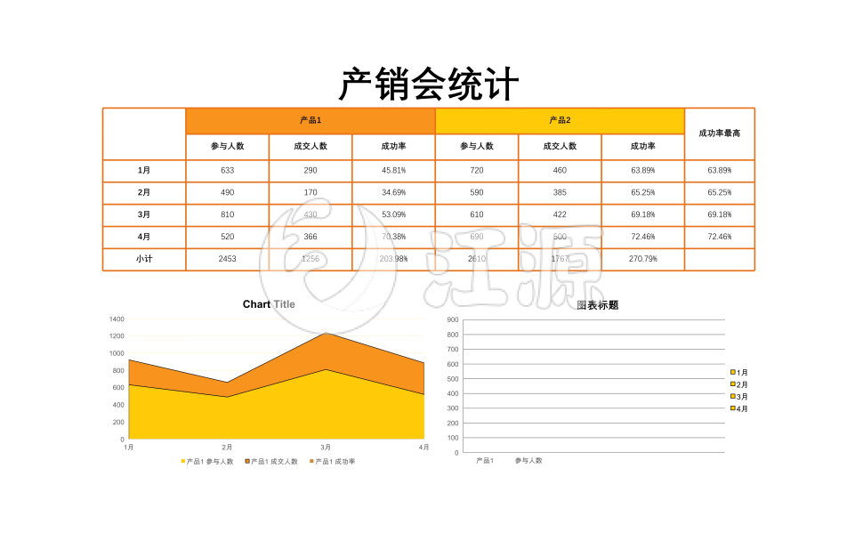 产销会统计Excel模板