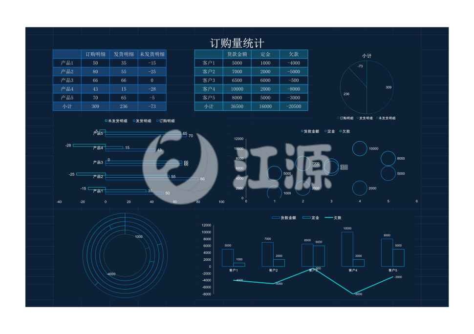 订购量统计科技风Excel模板