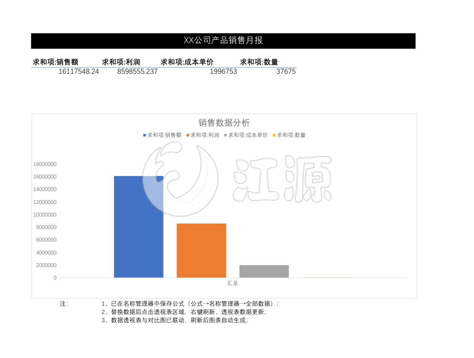 动态销售订单分析透视表Excel模板
