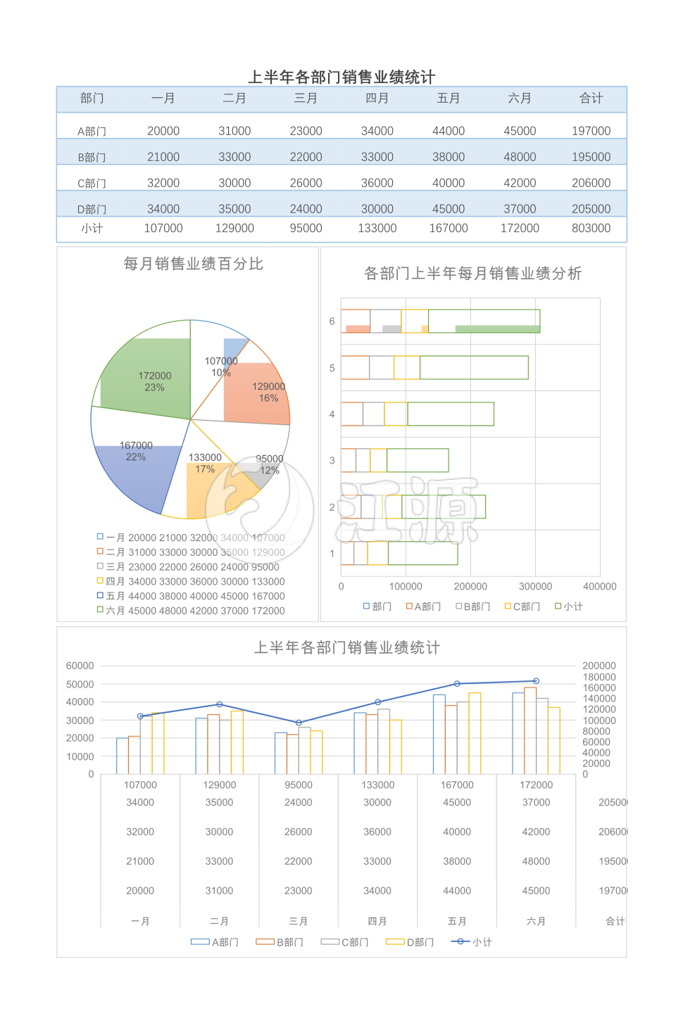 各部门业绩统计表Excel模板