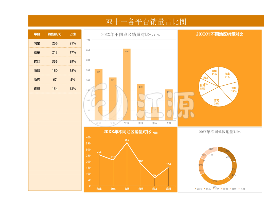 双十一各平台产品销量占比图Excel模板