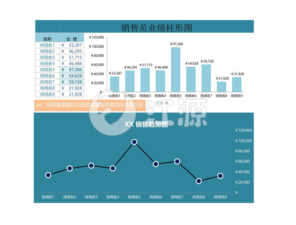 销售员销售业绩对比多功能图表