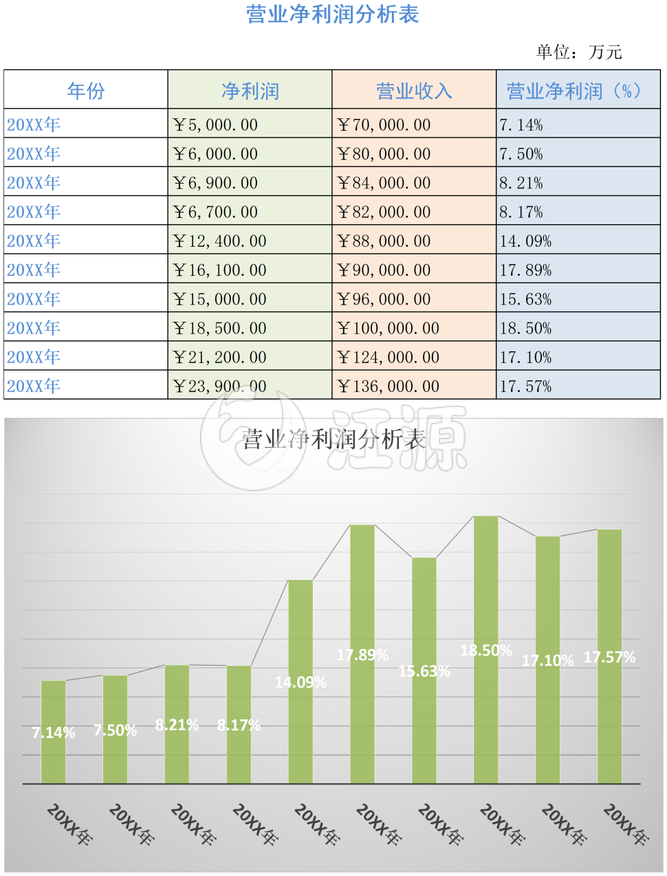 营业净利率分析表