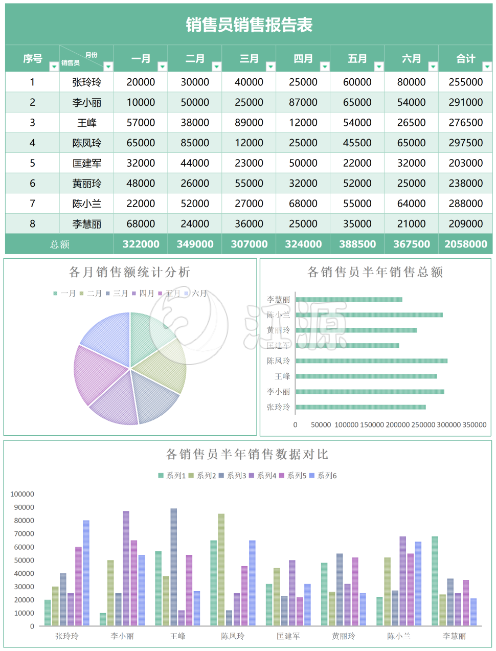 销售部员工半年销售报表模板