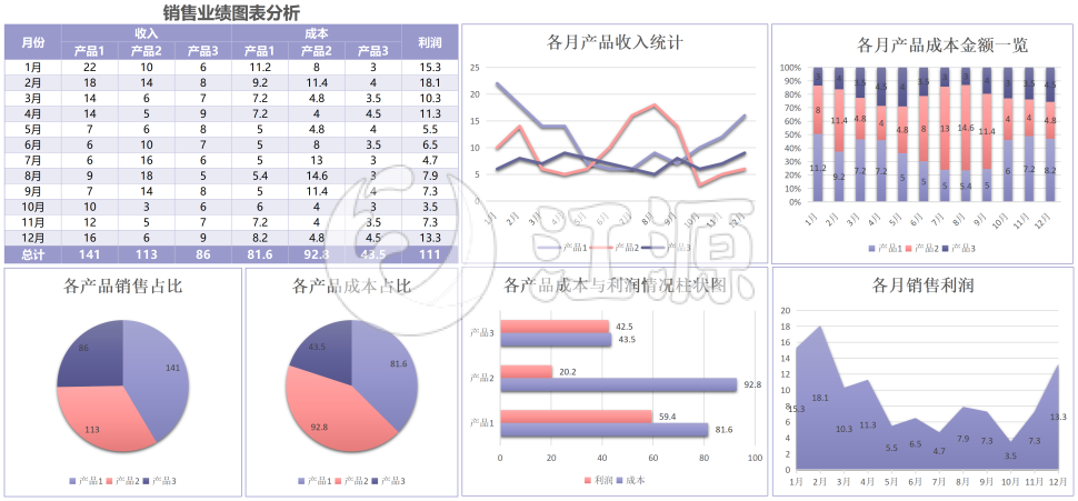 实用销售业绩分析图表excel模板