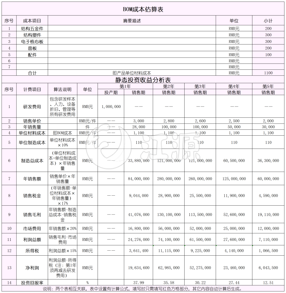 静态投资收益分析表BOM成本估算表