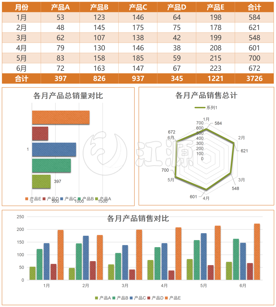 不同产品销售数据对比excel模板