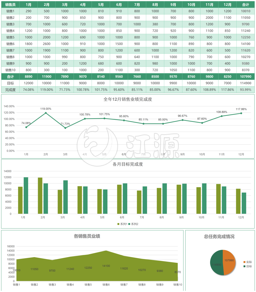 实用全年销售业绩分析报表excel模板