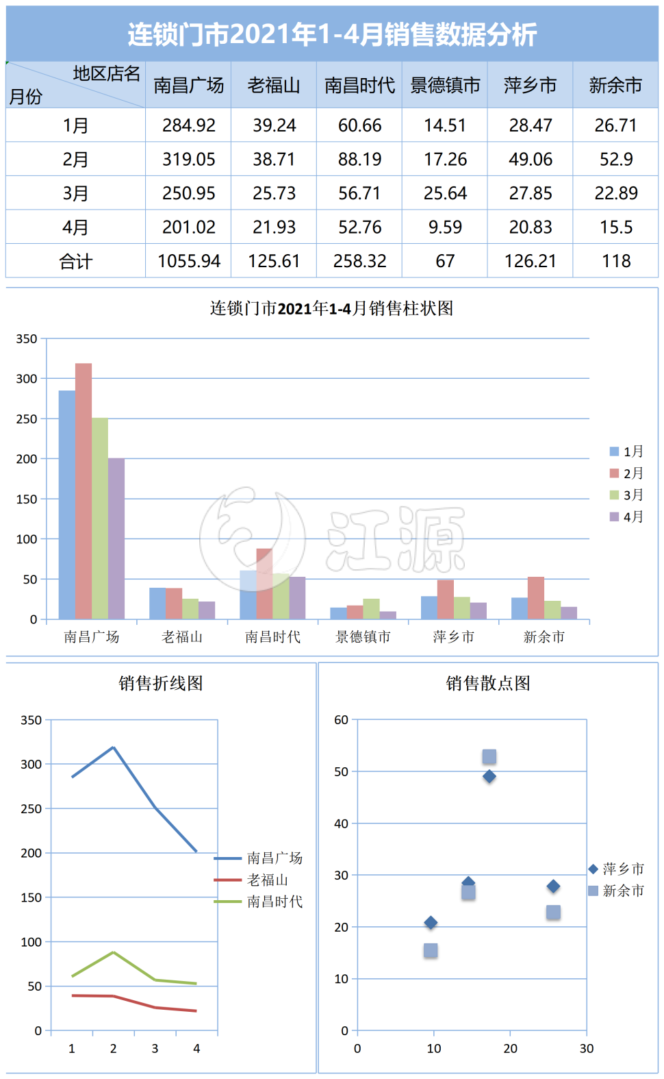 连锁门店销售数据分析表格模板