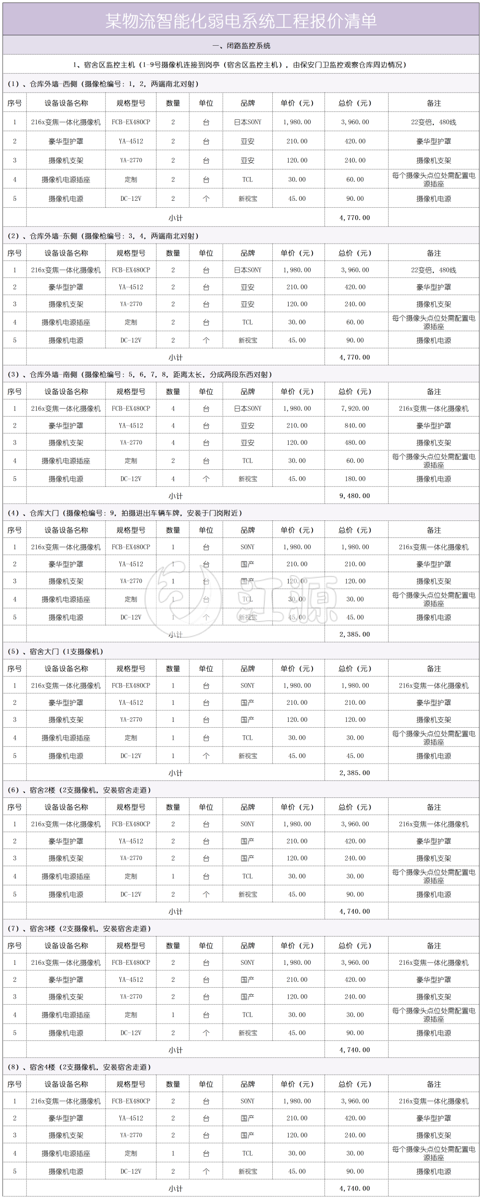 工程报价配置清单
