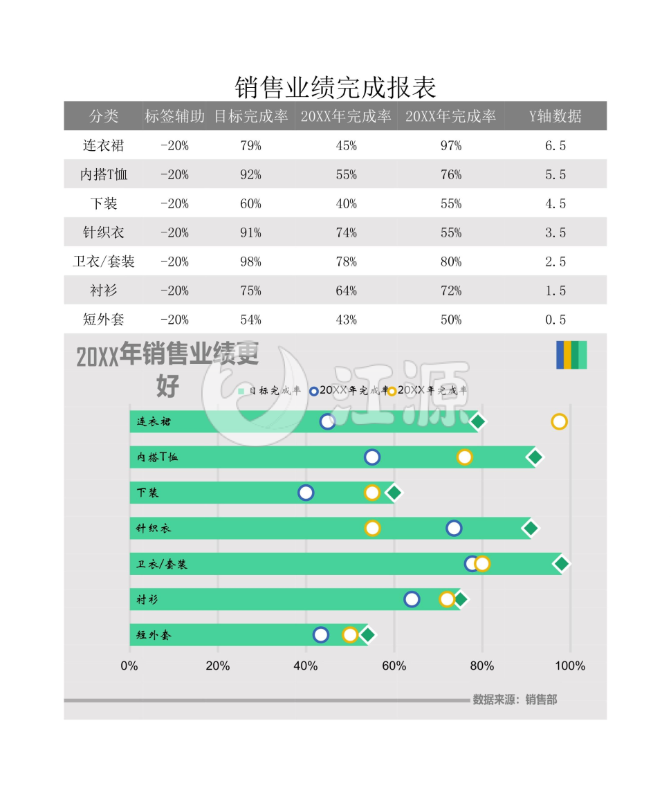 销售业绩完成报表