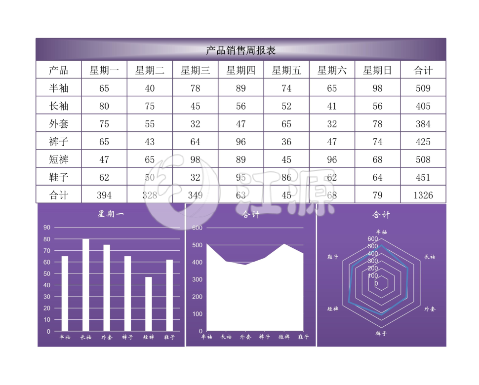 产品销售周报表图表