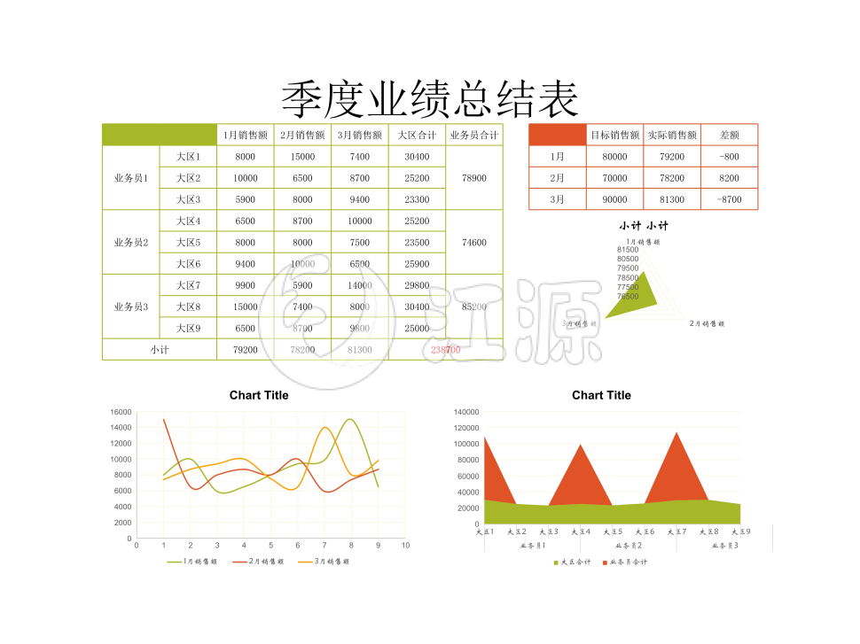 季度业绩总结图表