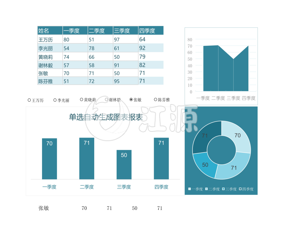单选自动生成图表报表