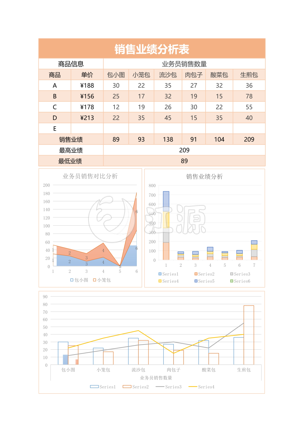 销售业绩分析图表模板