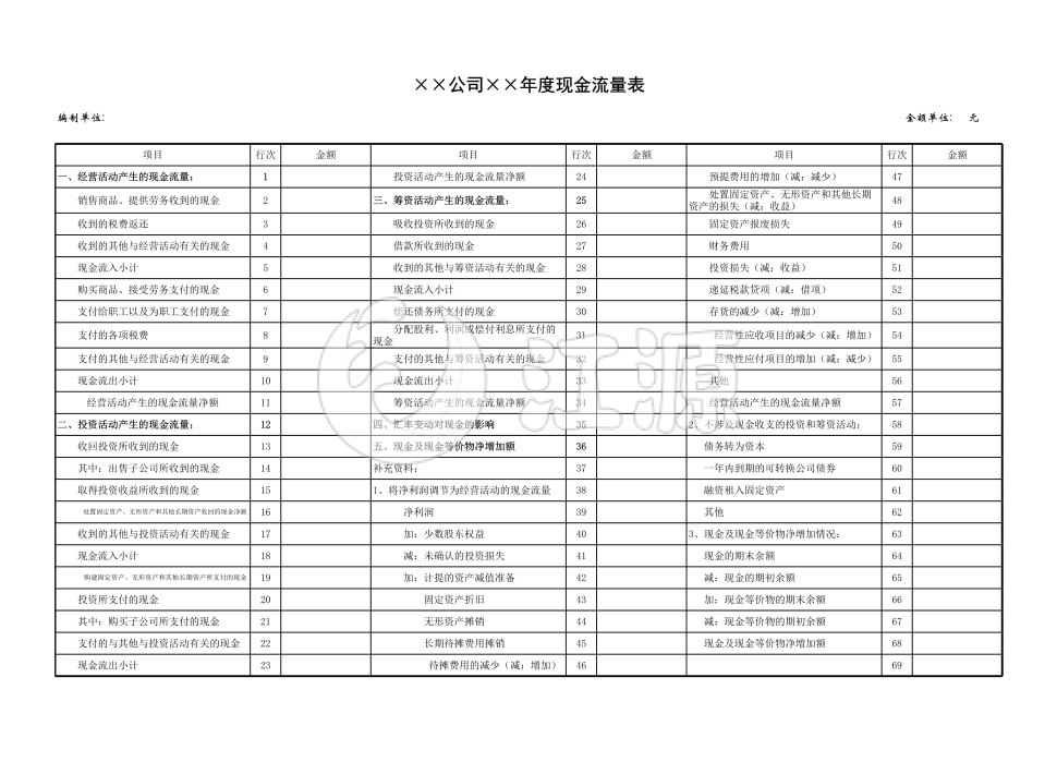 年度现金流量表