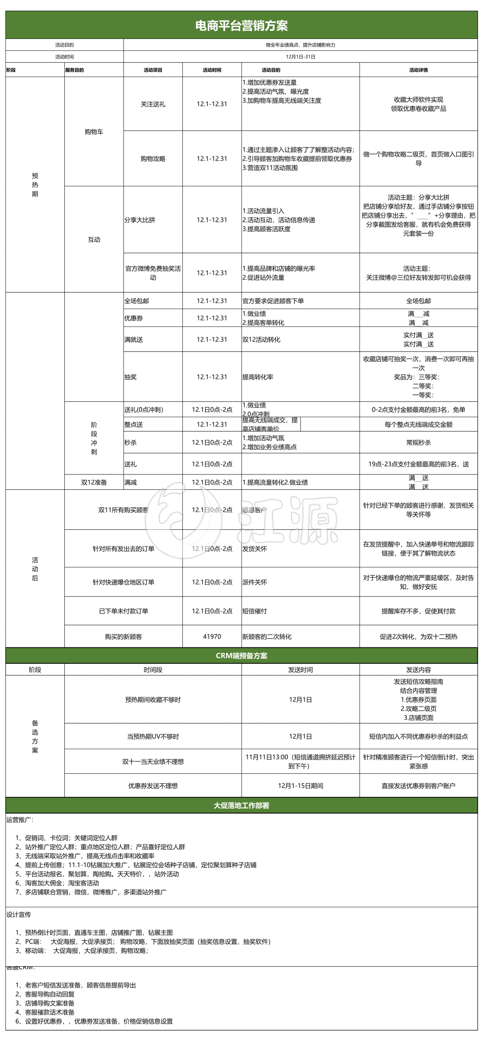 电商平台营销方案excel模板