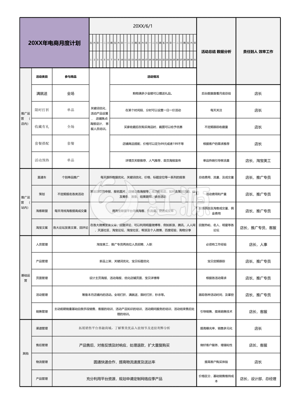 电商运营计划表格月计划年计划