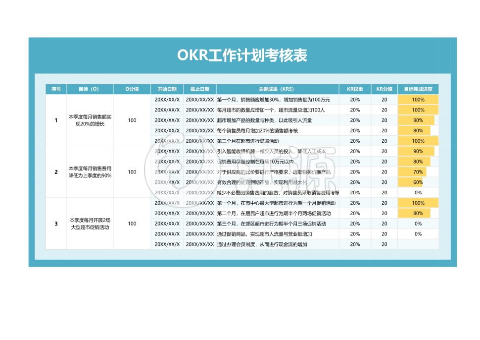 OKR工作计划考核表