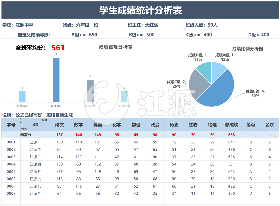 学生成绩统计分析表