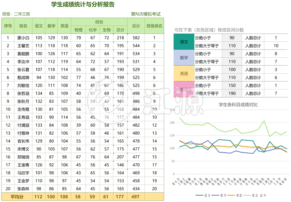 学生成绩统计与分析报告