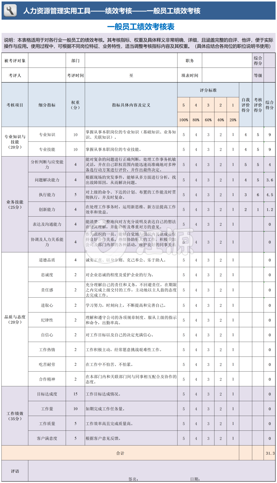 人力资源管理实用工具绩效考核一般员工绩效考核
