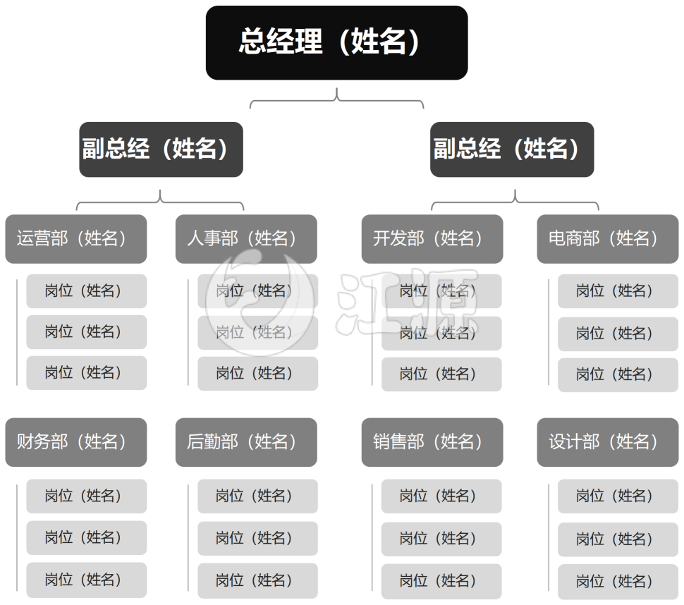 沉稳黑色公司组织架构图