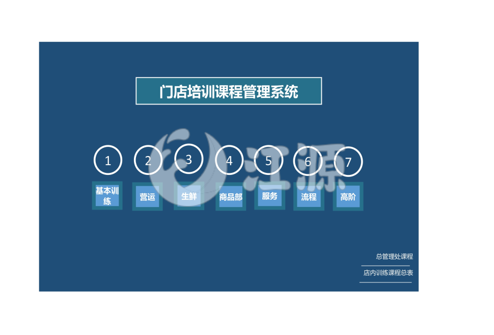 门店培训课程管理系统