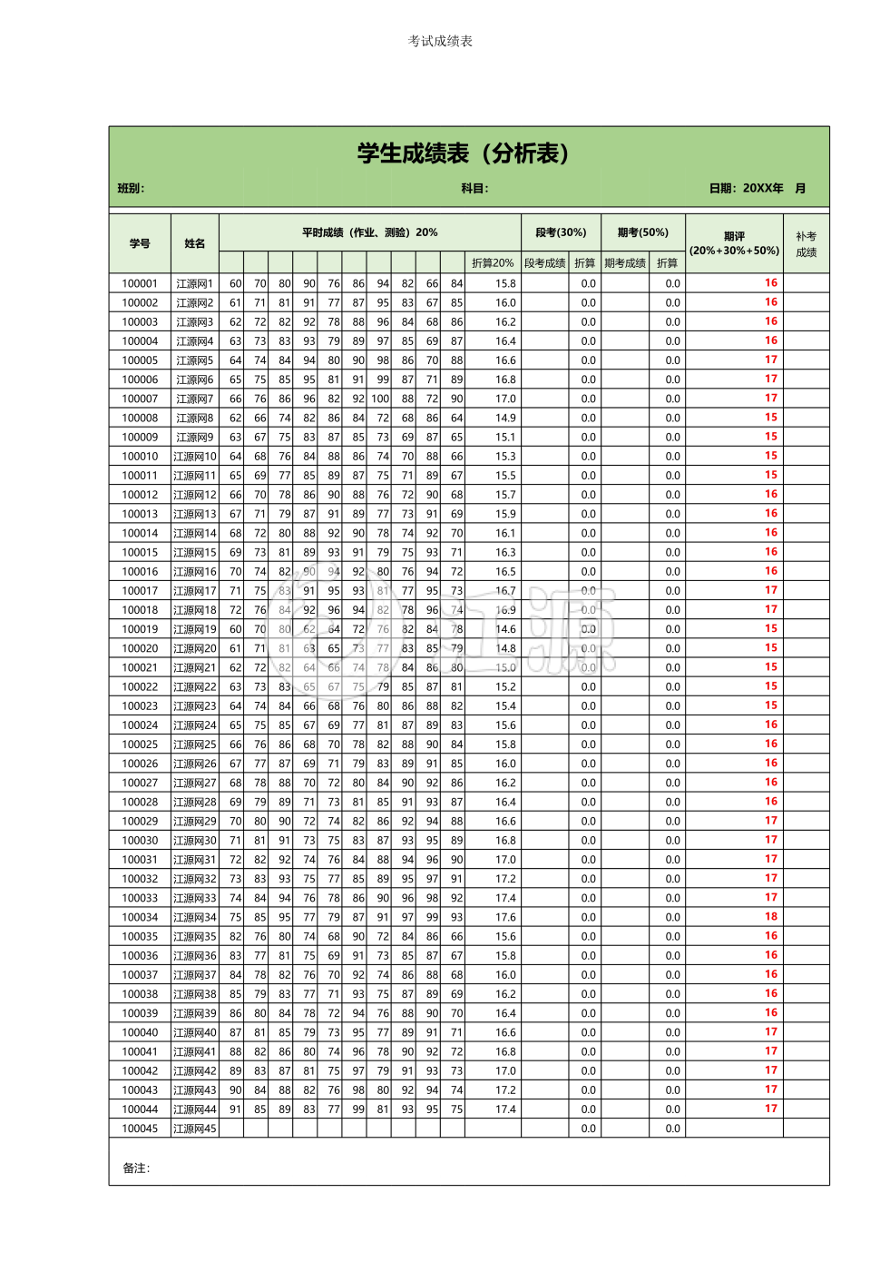 学生成绩表（分析表）