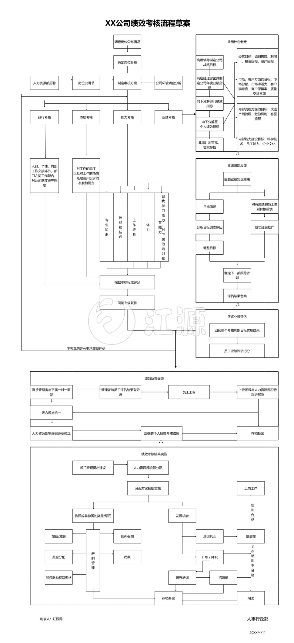 BSC绩效考核方案流程Excel模板