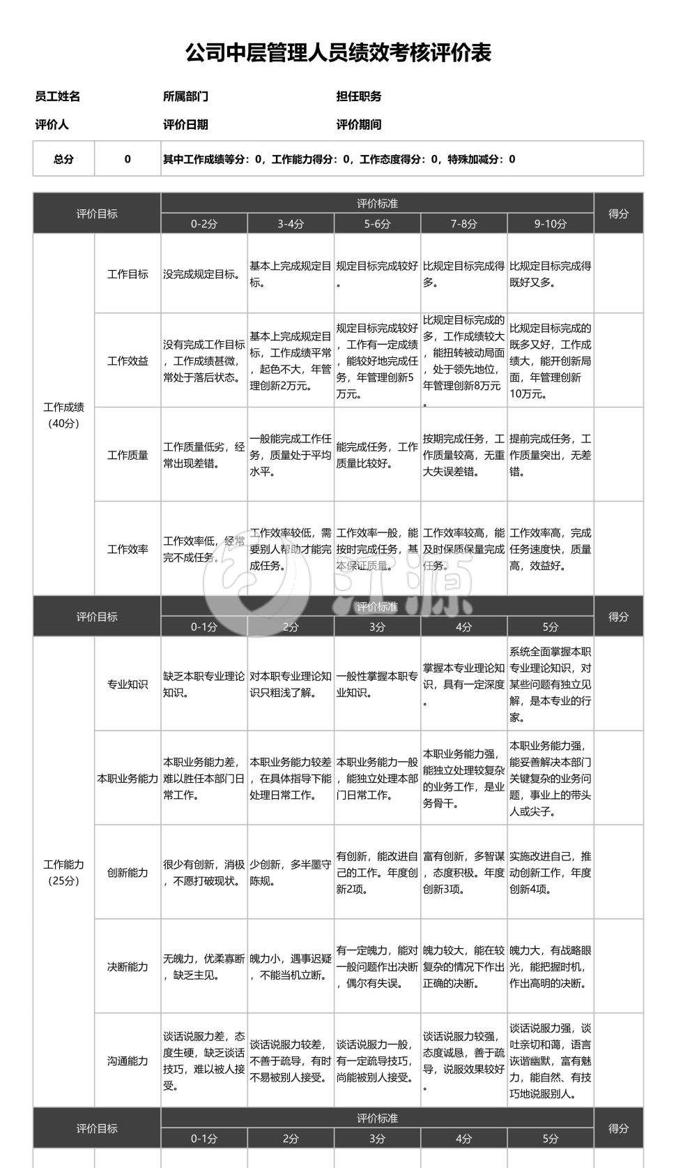 公司中层管理人员绩效考核评价表