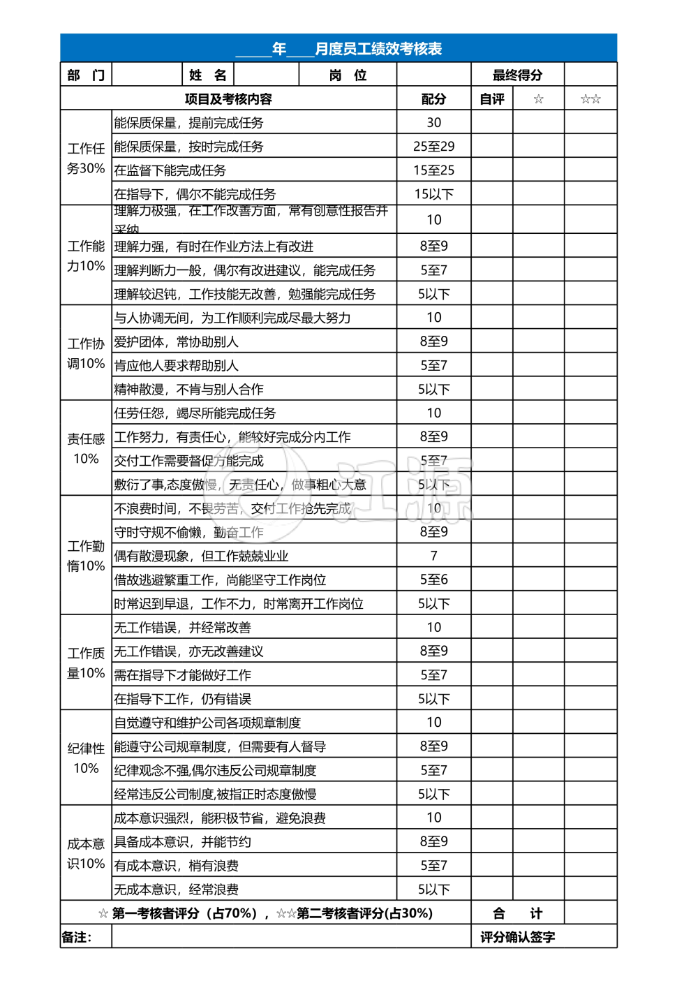 月度员工绩效考核表