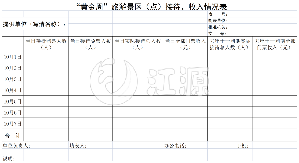 黄金周旅游景区接待、收入情况表