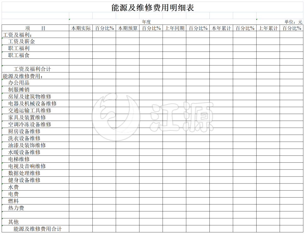 能源及维修费用明细表