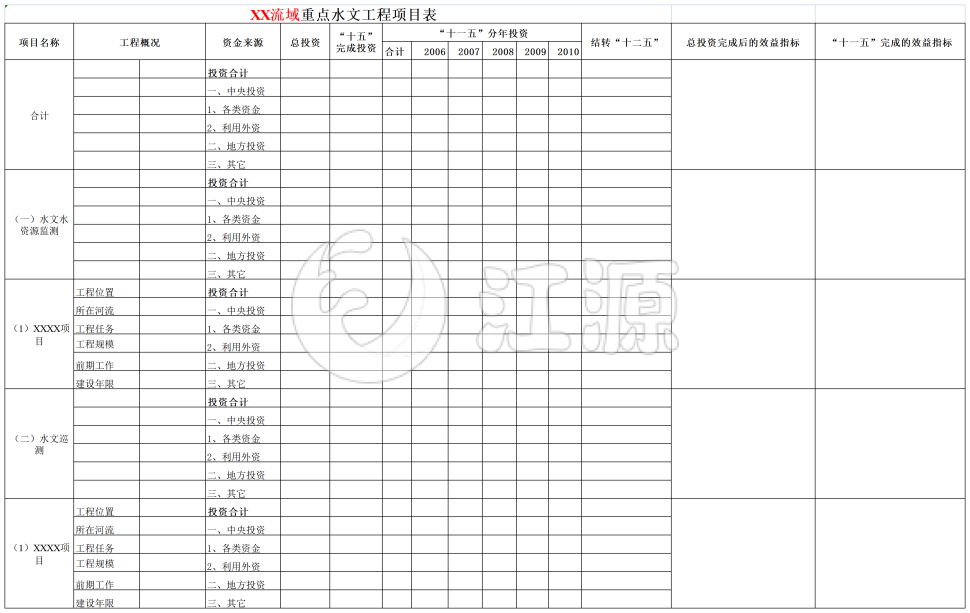 流域重点水文工程项目表