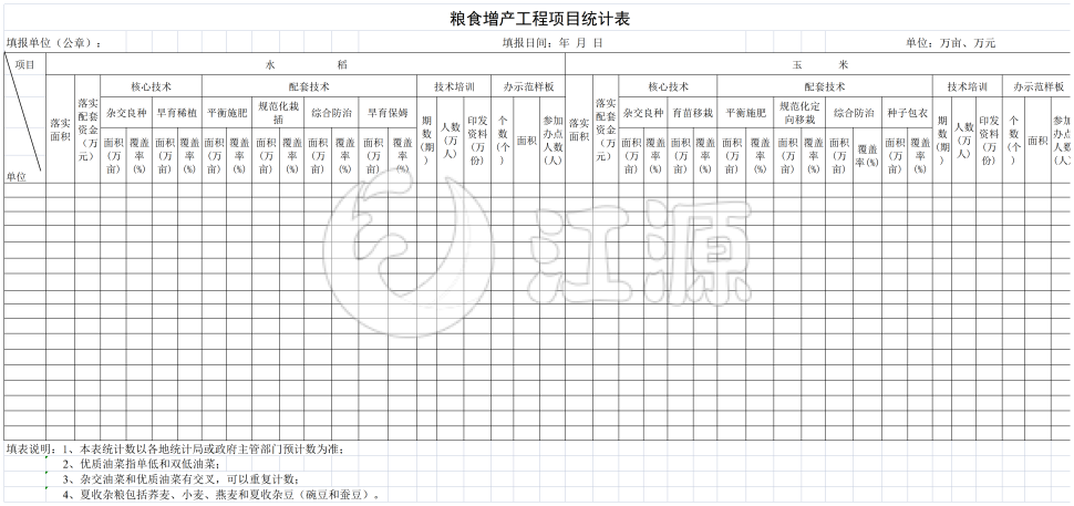 粮食增产工程项目统计表