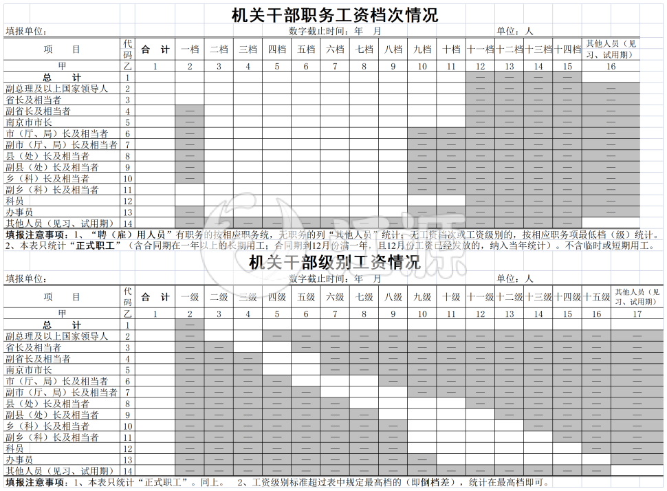 机关干部职务工资档次情况