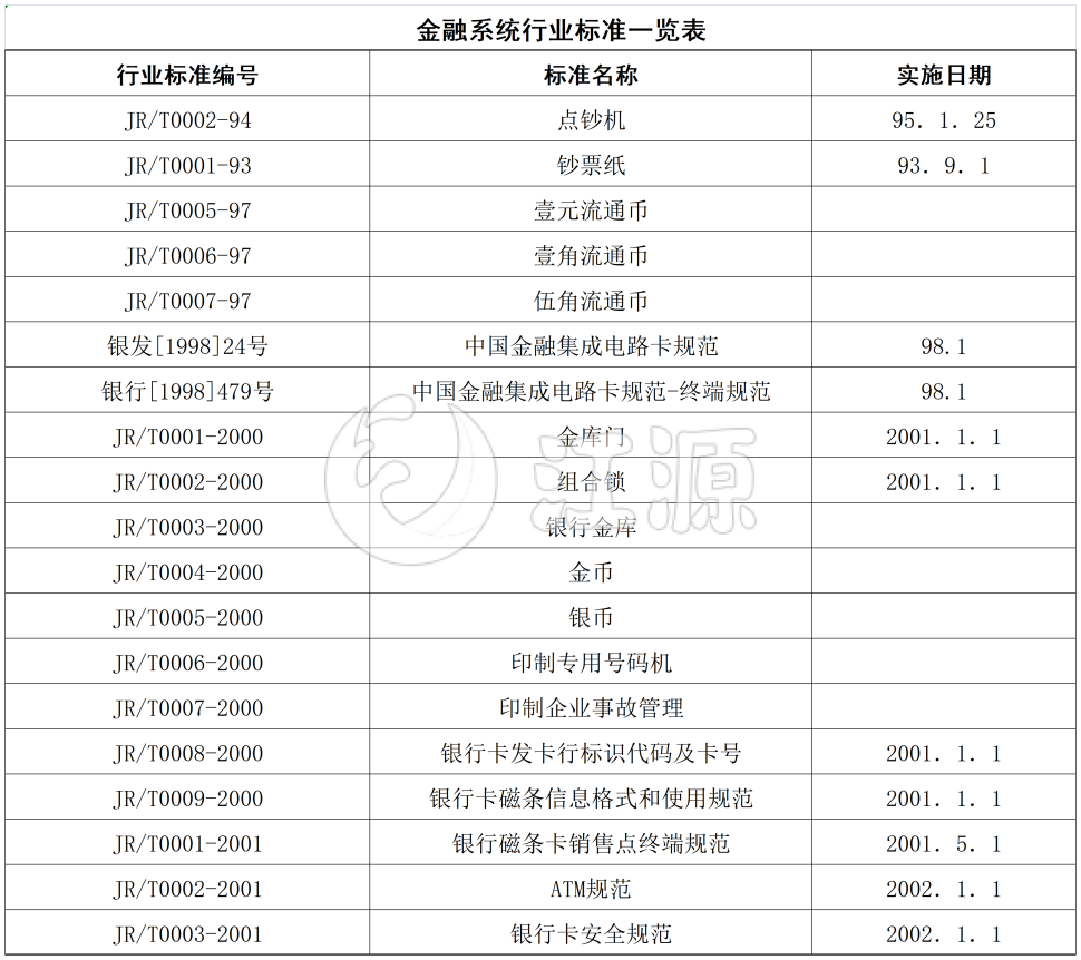 金融系统行业标准一览表