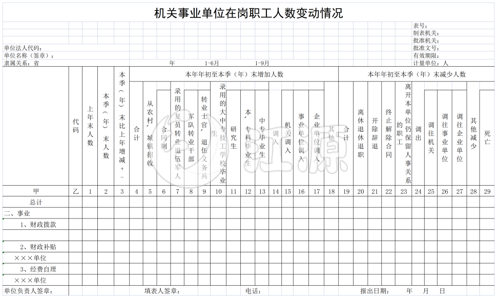 机关事业单位在岗职工人数变动情况