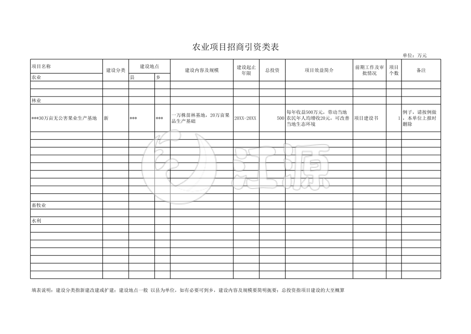农业项目招商引资类表2