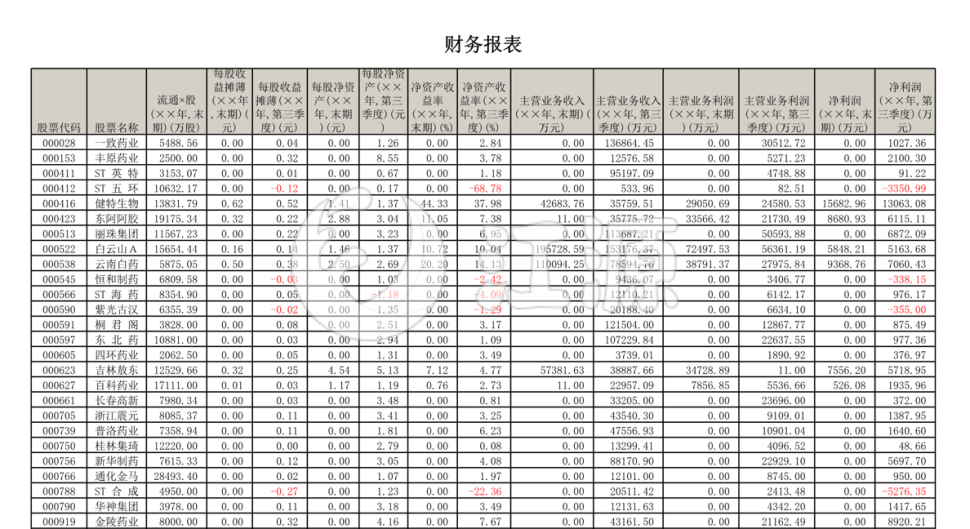 上市公司财务指示