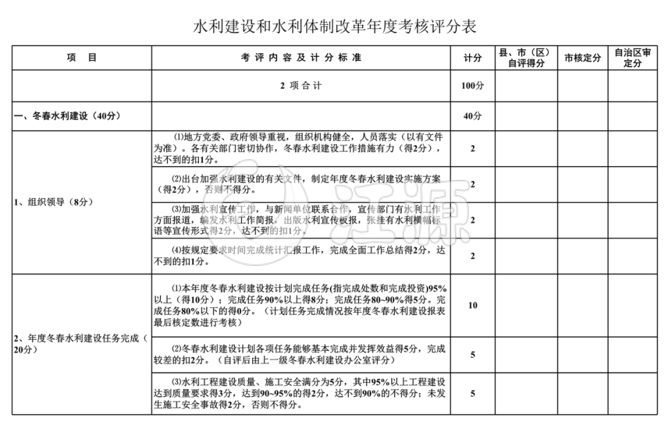 水利建设和体制改革年度考核评分表